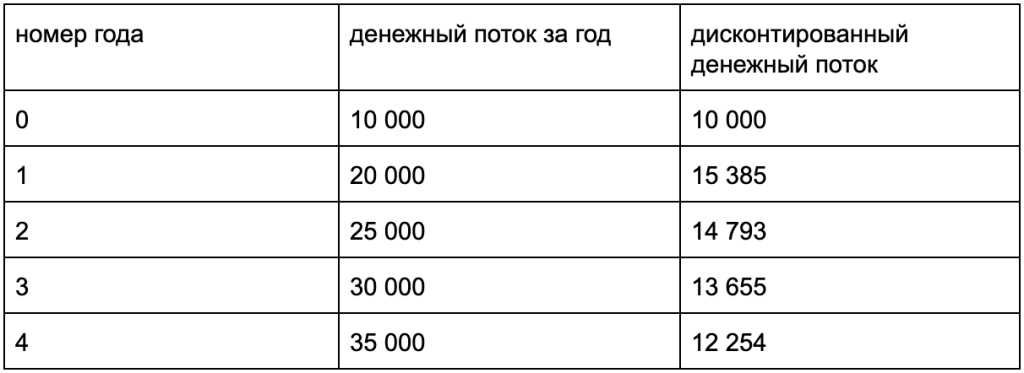 Михаил Смолянов