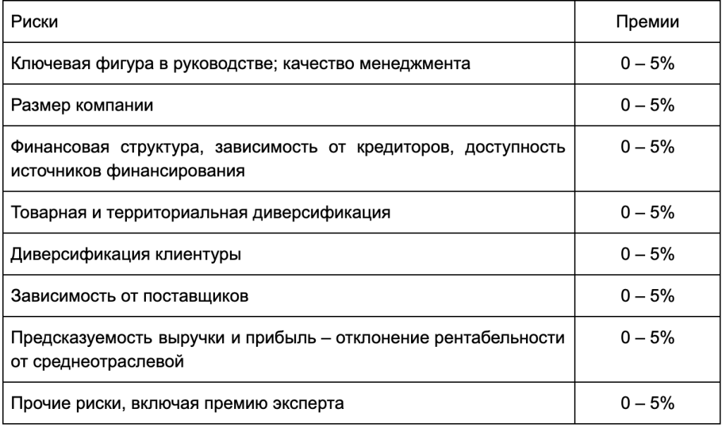 Михаил Смолянов